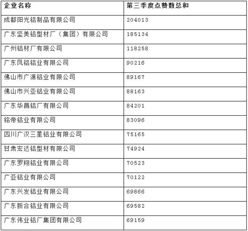 成都广源泰