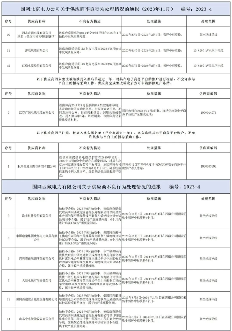 广源小区的物业服务怎么样？