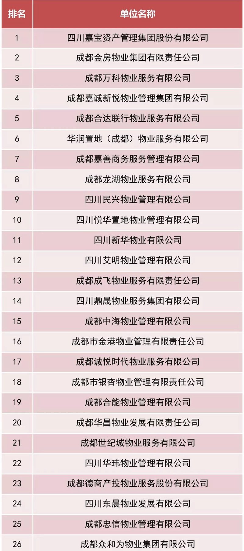 广源小区的服务质量如何？物业电话是否好打？