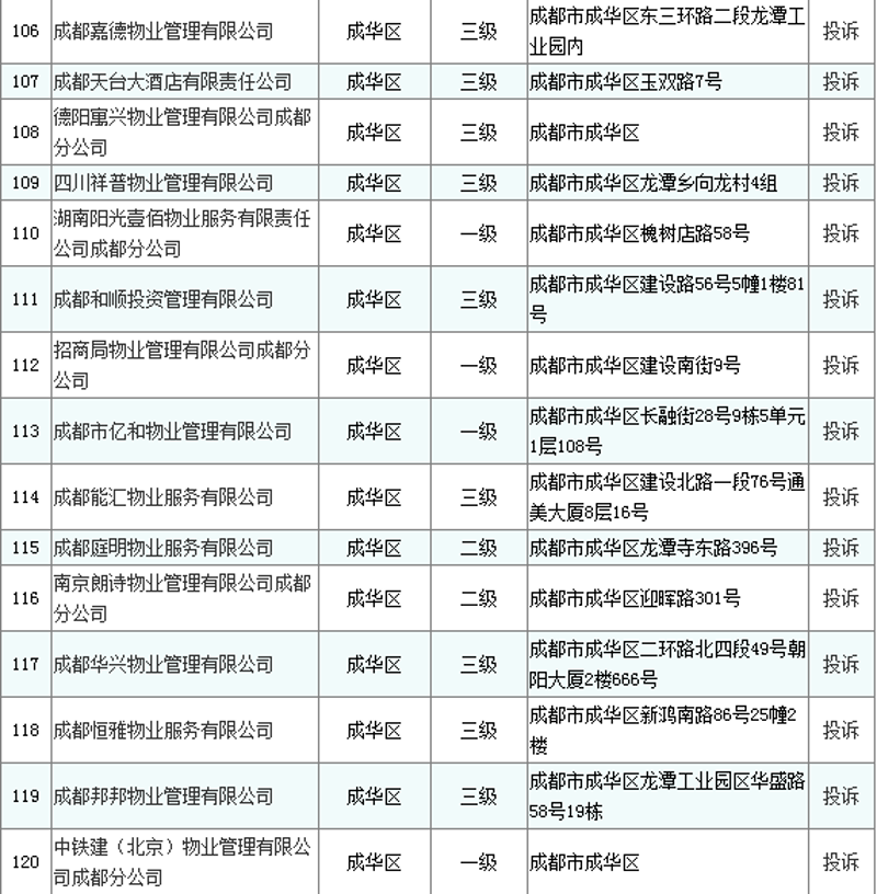 成都物业管理有限公司：打造舒适社区生活的背后