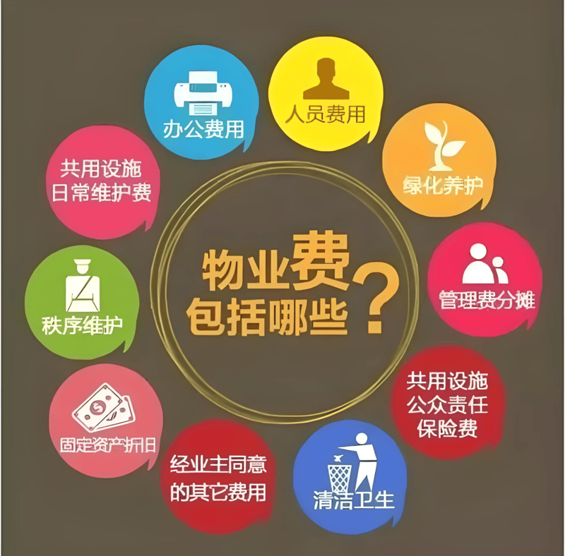 物业费收缴